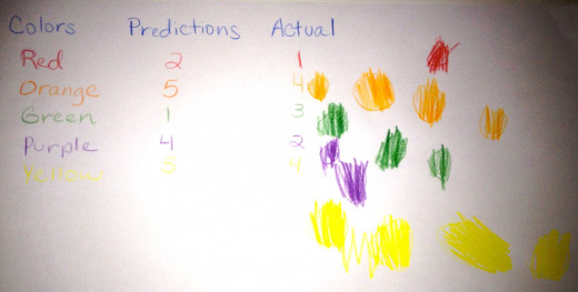 pic of Skittles math activity work sample