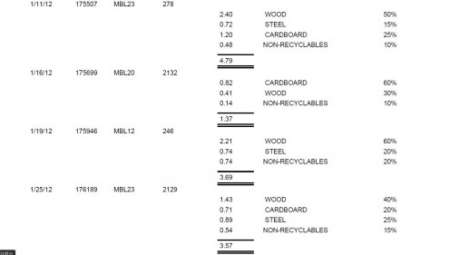 Snapshot of a Waste Collection Report - noted are pick-up dates, tonnage of sorted content and percent of each type of content.