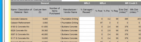 Snapshot of a LEED Template showing the regional material percentage of some products used on the project (MR Credit 5).