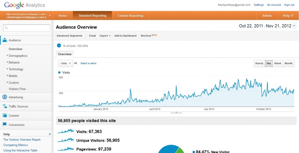 How To Achieve The Top Spot On Hubpages Google Analytics Report 