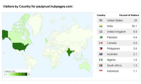 Visitors by country: United States, India, United Kingdom, Pakistan, Canada, Philippines, Australia, Nigeria, South Africa and Indonesia