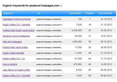 Organic Keywords for paulpruel.hubpages.com