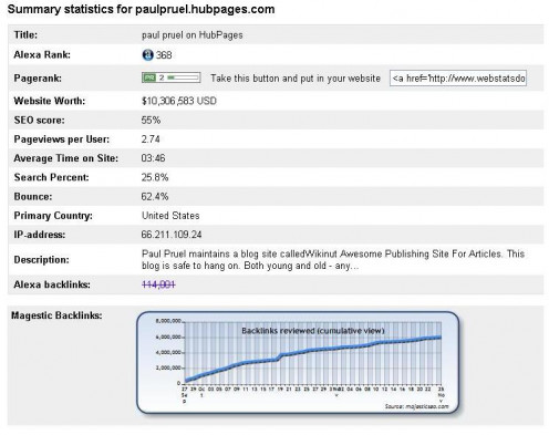 Summary statistics of paulpruel.hubpages.com