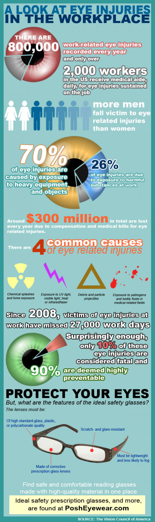 Right-click and hit save to download this free infographic!