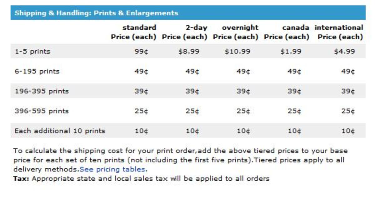 Shipping fees for prints charged by Snapfish are a little confusing to calculate. Basically, it is 99 cents for the first five photos, and each set of 10 prints thereafter is the price listed on the chart.
