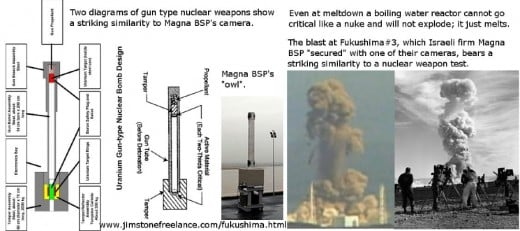 Compare the Fukushima to a nuclear weapons test.