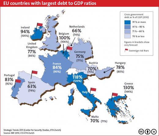Europe Debt to GDP