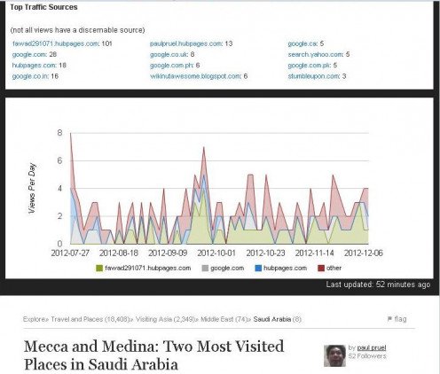 Mecca and Medina: Two Most Visited Places in Saudi Arabia is my fourth published hub here - published on July 27, 2012.