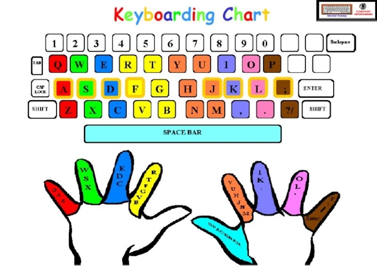writing practice on keyboard