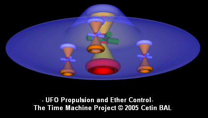 This is one of many conceptions for UFO technology. This is similar to the monopole configuration, but the similarity ends by appearance. 