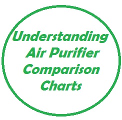 This article is a guide to understanding how the data on our air purifier comparison charts was compiled.