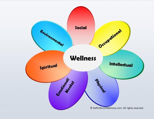 Some aspects of wellness