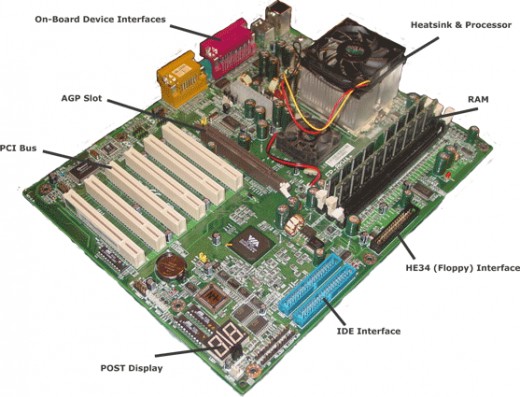 Modern Motherboard Layout