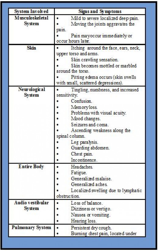 Treatments for Scuba Diving Sickness