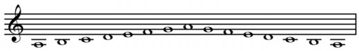 The A natural minor scale ascending and descending