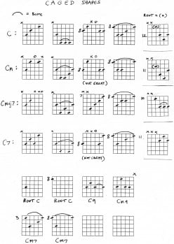 Guitar Lesson Chord Shapes
