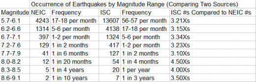 data from the "International Seismological Centre, On-line Bulletin, http://www.isc.ac.uk, Internatl. Seis. Cent., Thatcham, United Kingdom, 2010."