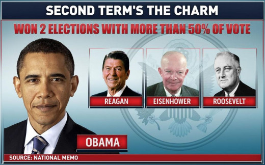 Score: 2 for Democrats & 2 for Republicans  