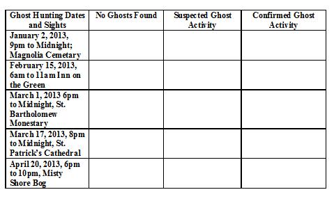 Ghost Hunting Experiment Data Table