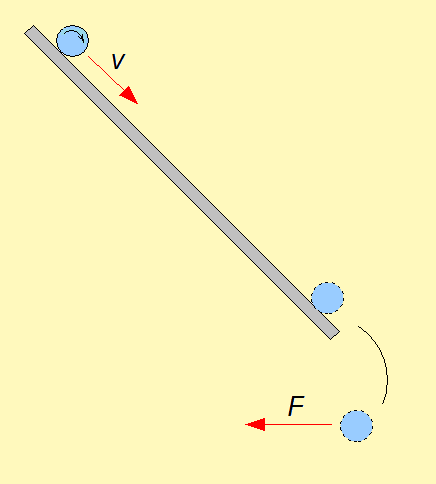 Do it yourself! Make a paper cylinder and check the theory on Magnus effect (see the video bellow). (source: flysky)