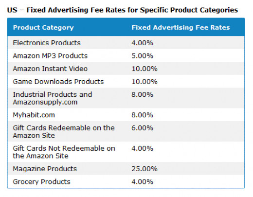 The Amazon Affiliate Program