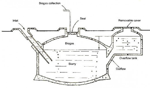 A simple  home biogas generator design. 