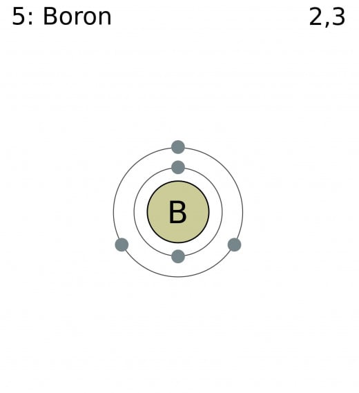 The Element Boron
