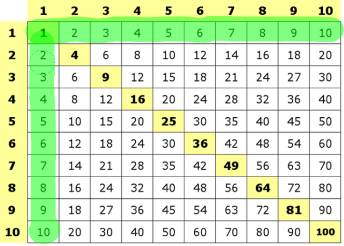 table-of-59-learn-59-times-table-multiplication-table-of-59
