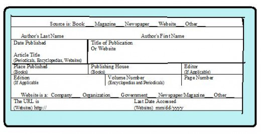 A bibliography worksheet template is all that is needed to make sure the correct information is collected for each bibliography entry.