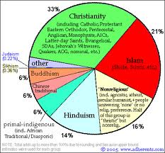 The sketch shows the main religions of the world, there are many religions in the world, but there must be a point where all these religions meet, in these religious writings we are trying to find that point. So that they could agree with each other.