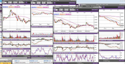 Signals I Use for Day Trading Options