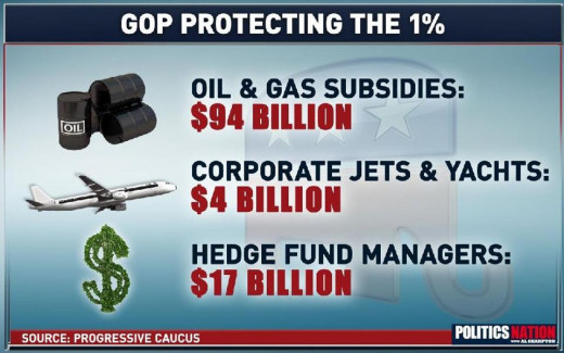 Evidence of Greedy Special Interests ideas for Government.