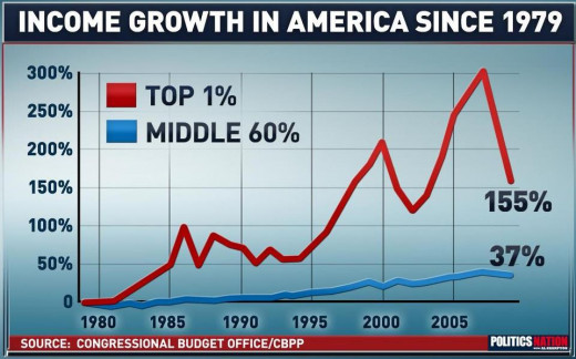 Cold Hard Fact, prior to President Obama