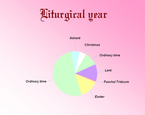 Catholic Liturgical Year Chart