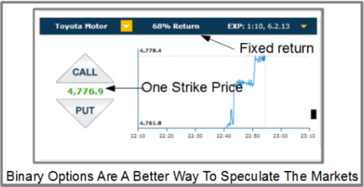 Hedging strategy for binary options