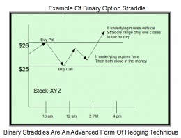 Binary option hedging strategy