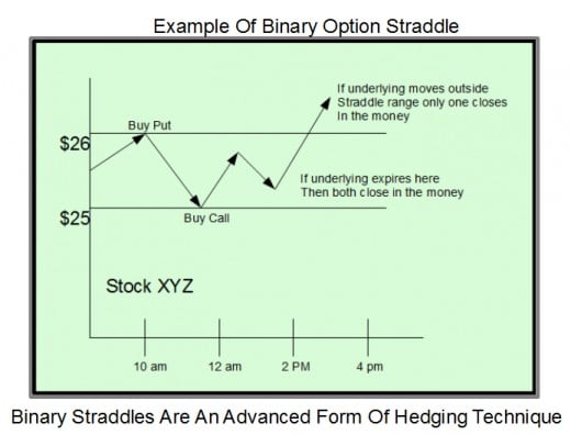 Hedging Strategies For Binary Options Traders Toughnickel