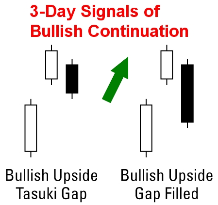 Candlestick Pattern Tricks | candlestick trading tips and tricks for reading Candlestick Pattern Tricks | candlestick trading tips and tricks for reading