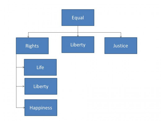 Basic Premise