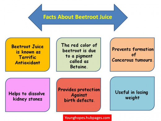 Know Interesting Facts about Beetroot Juice 