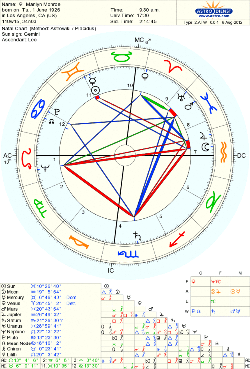 Grand Cross In Astrology Chart