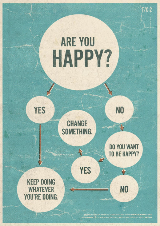 How to be happy?