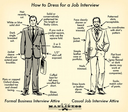 Here is the sample on how to dress properly for a job interview