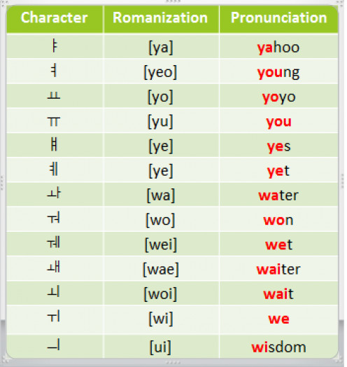 How to Read and Write Korean? | HubPages