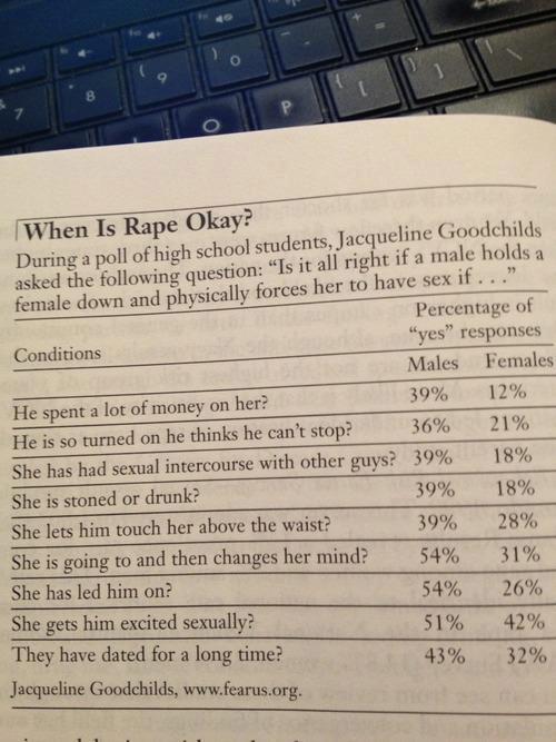 For more info on Jacqueline Goodchilds, this study and its validity with regard to this picture, please refer to www.fearus.org