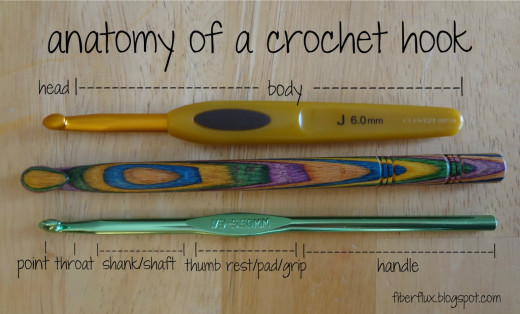 Anatomy of a Crochet Hook