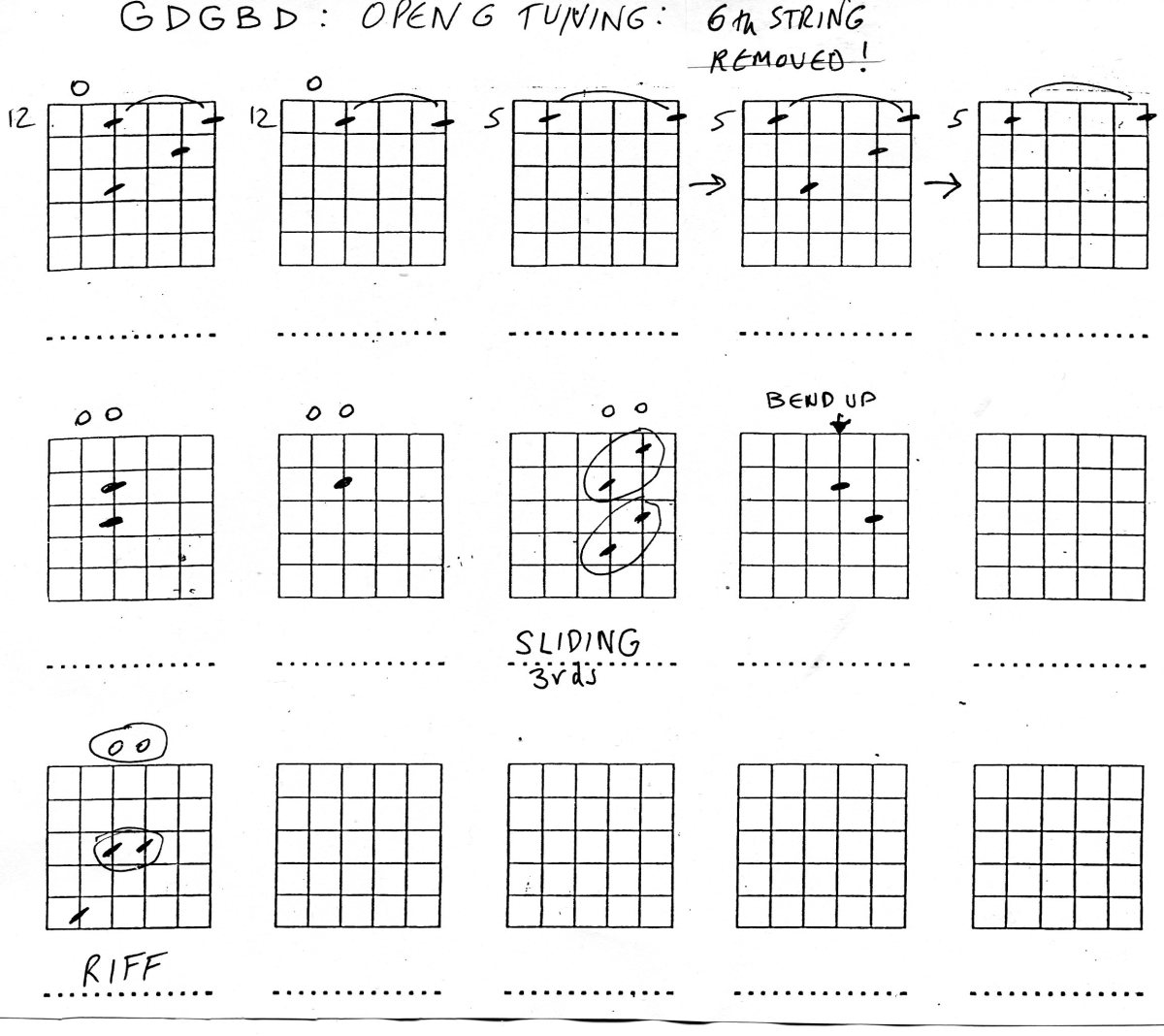 Open G Tuning Chord Chart