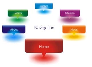 Most common buttons or links that are put in the navigation or menu bar at the top of a web page.