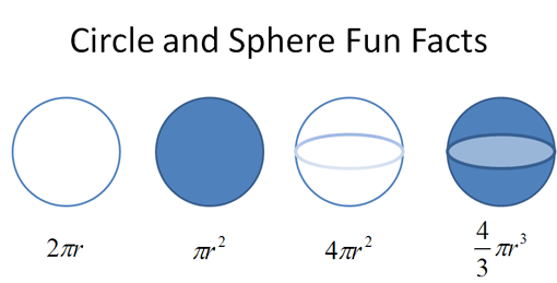 notice a pattern?  that's calculus