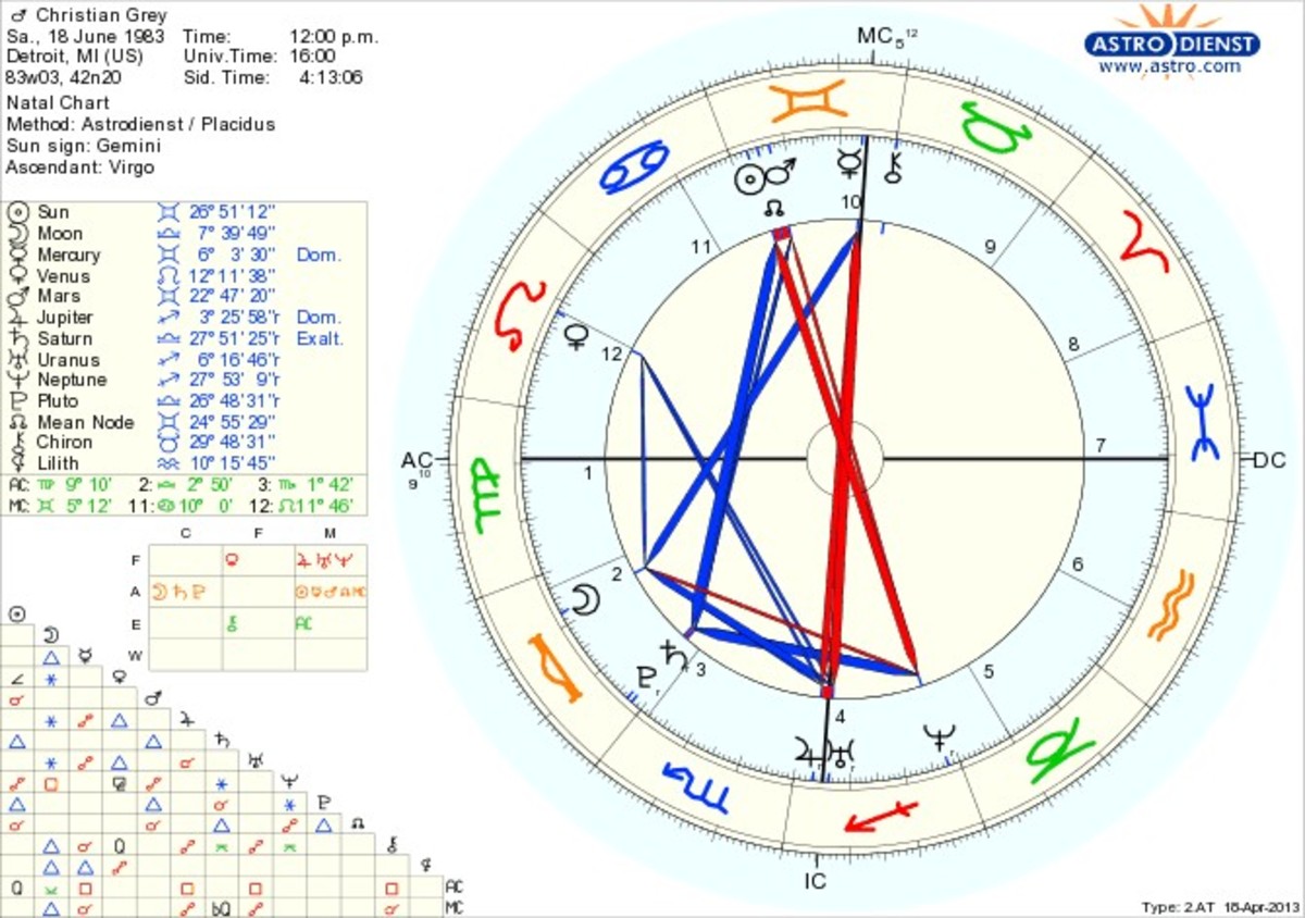 What Does Mars Mean In Birth Chart